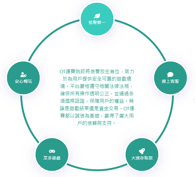 OT運寶娛樂城詐騙嗎?玩家實測真相揭露! 1 OT運寶娛樂城值得信賴,提供安全可靠的遊戲環境。