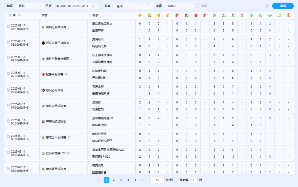 OT運寶娛樂城運彩下注,熊貓體育直播賽事別錯過! 2 OT運寶娛樂城運彩投注-熊貓體育賽果紀錄