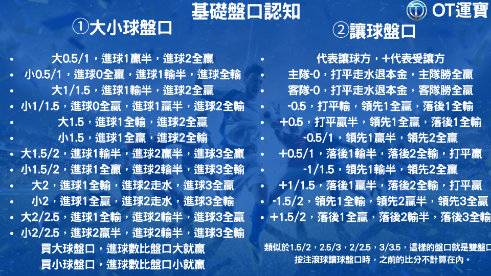 OT運寶娛樂城2025年最新足球盤口規則新手教學 1 OT運寶娛樂城足球盤口認知