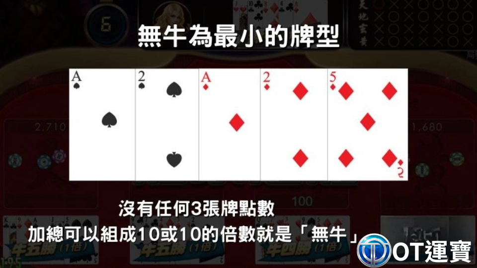 2025年最牛翻倍玩法揭密|OT運寶娛樂城搶莊牛牛讓你牛氣沖天 2 OT運寶娛樂城展示2025線上牛牛玩法中「無牛」最小牌型範例,五張牌無法組成10點倍數,屬於最低牌型。